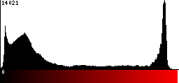 Red Histogram