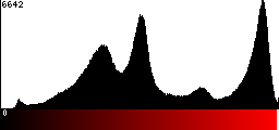 Red Histogram