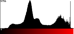 Red Histogram