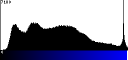 Blue Histogram