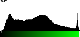Green Histogram