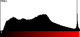 Red Histogram