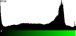 Green Histogram