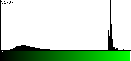 Green Histogram