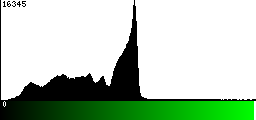 Green Histogram