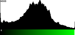 Green Histogram