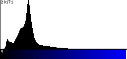 Blue Histogram
