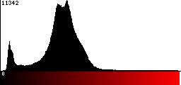 Red Histogram