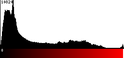 Red Histogram