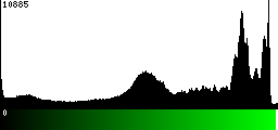 Green Histogram