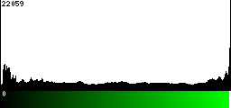 Green Histogram
