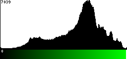 Green Histogram