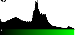 Green Histogram