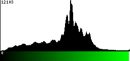 Green Histogram