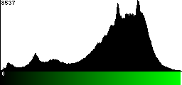 Green Histogram