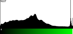 Green Histogram