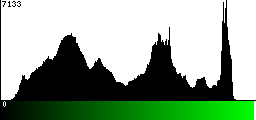 Green Histogram