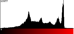 Red Histogram