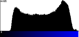 Blue Histogram
