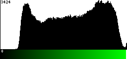 Green Histogram