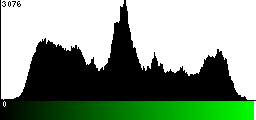 Green Histogram