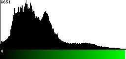 Green Histogram