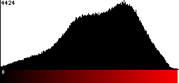 Red Histogram
