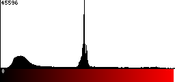 Red Histogram