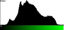 Green Histogram