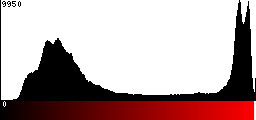 Red Histogram