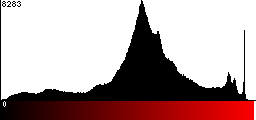Red Histogram