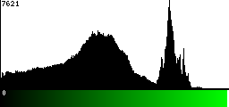 Green Histogram
