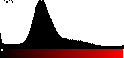 Red Histogram