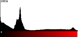 Red Histogram