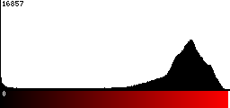 Red Histogram