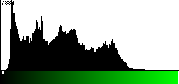Green Histogram