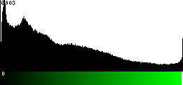 Green Histogram