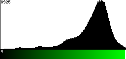 Green Histogram