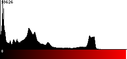 Red Histogram