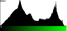 Green Histogram