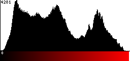 Red Histogram