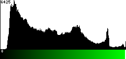 Green Histogram