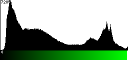 Green Histogram