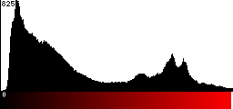 Red Histogram