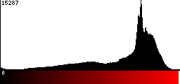 Red Histogram