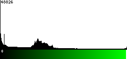 Green Histogram