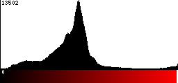 Red Histogram