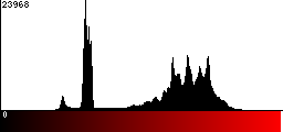 Red Histogram