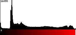 Red Histogram