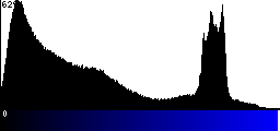 Blue Histogram